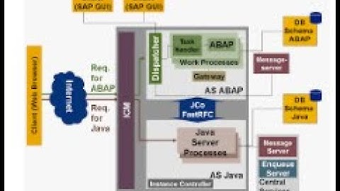 SAP NetWeaver Java - Class 2 (ADS,EP PORTAL INSTALLATION )