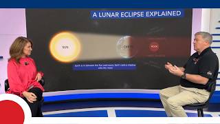Early Morning Eclipse: The Science Behind Solar and Lunar Eclipses – With NASA’s Tony Rice
