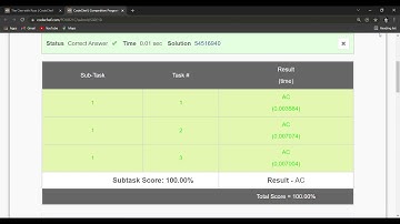The One with Russ   CodeChef  solution in C
