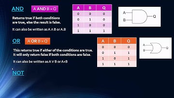 Edexcel GCSE Computer Science: Logic - Topic 17 [OLD COURSE]