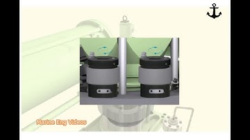 Main Engine Cylinder Head Removal