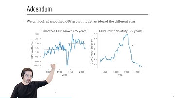 Malthusian Model