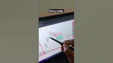 Rising Wedge chart pattern trading setup#shorts#risingwedge#chartpattern#tradingstrategy