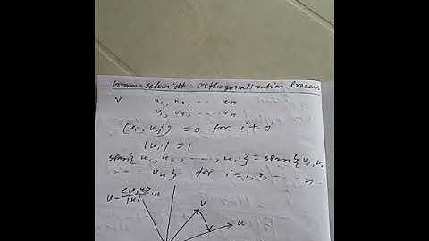 Gram-Schmidt Orthogonalization Procedure