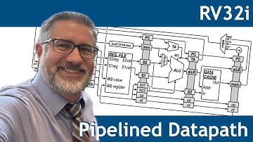 RISC-V Pipelined Datapath