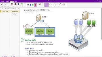 HPE Nimble Storage SQL Integrations - Demo in Thai