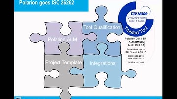 Hazard Analysis and Risk Assessment According to ISO 26262