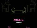 API Explained for Beginners in 30 Seconds