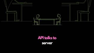 API Explained for Beginners in 30 Seconds