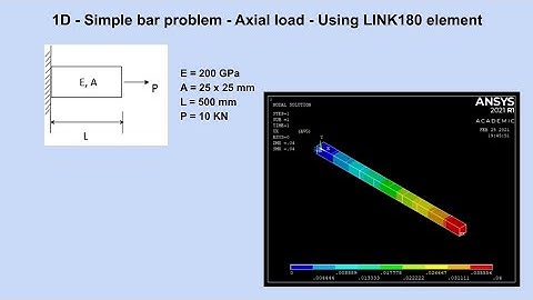 ANSYS    Simple bar   Axial Load   1D   Link180 Element