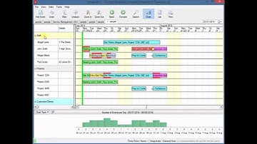 Using scheduling software for project planning and viewing your data in a Gantt chart.