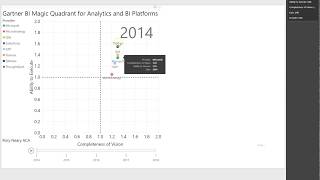 Gartner BI Magic Quadrant #8  - The Final Product