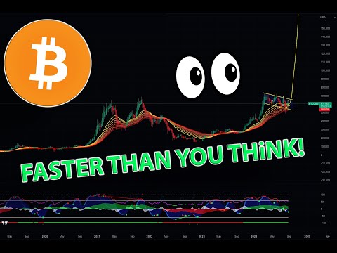 BITCOIN AND CRYPTO FRESH OUTLOOK 👀
