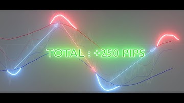 Double TMA bands strategy in Forex Robot (www.FXPIP.ONE) #TMA #FOREXROBOT
