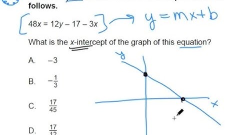GOHMATH: #57 ~ X & Y Intercetps ~ 53 MATH MTEL ~ By Chris Abraham ~ GOHmath.com