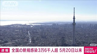 【速報】全国の新規感染3万6千人超　5月20日以来　新型コロナ(2022年7月5日)