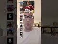 #halloffame #acmilan #news #youtubeshorts