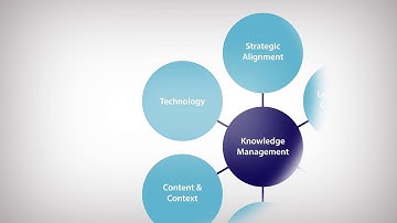 Knowledge Management