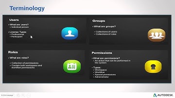 Step 1: Users, Groups and Roles in Fusion Lifecycle