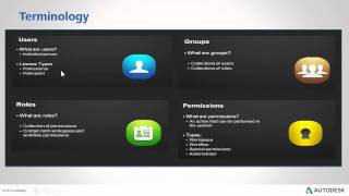 Step 1: Users, Groups and Roles in Fusion Lifecycle