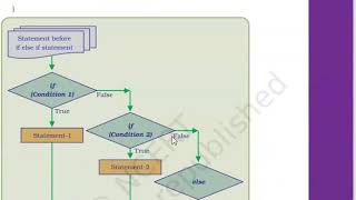 Branching & Looping Statements in JavaScript, I M.Sc(CS),Unit II, Web Technologies, R.A.C,Thiruvarur