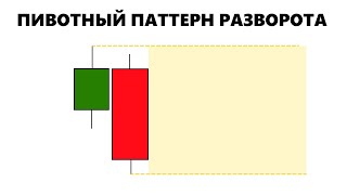 Самая Cильная Cвечная Модель | Оптимизация, Лучшая Стратегия