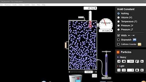 PHET   GAS LAW SIMULATION