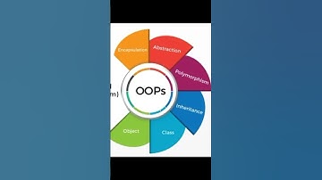 OOPS Concepts in PHP in 60 Seconds | Principles and OOPS concept in PHP