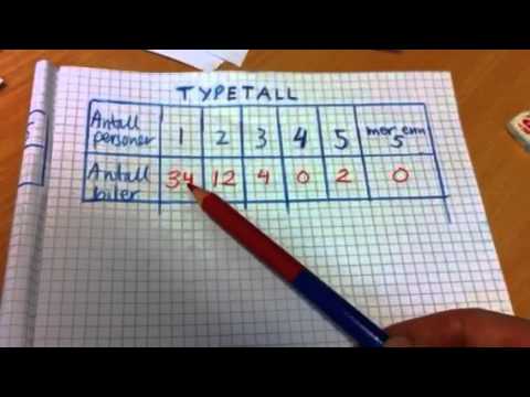 Video: Hva Er Tallsystemene