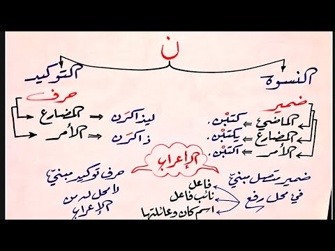 التفريق بين نون النسوة ونون التوكيد