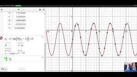 Trig Regression with Excel and Desmos 1
