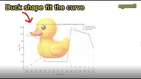 Understanding the Duck Curve: