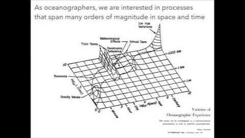 Allometric scaling community metabolism in estuaries & large oceanic provinces-N. Nidzieko, UCSB