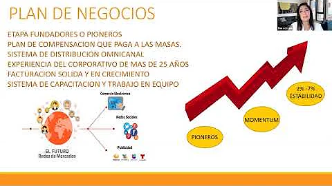 Activa tus Ingresos - Lina Correa