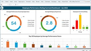 Employee Performance Rating Card and Dashboard in Excel