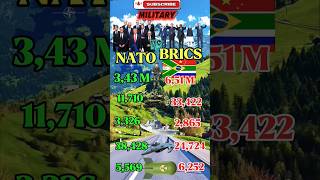 🌎 NATO Vs 🌐 BRICS ~ Military Comparison 2025 #militarycomparison #armycomparison #comparison