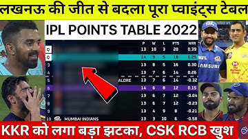 IPL 2022 Points Table देखिए LSG की जीत के बाद Points Table मे हुए खतरनाक बदलाव, KKR Iyer सदमे मे