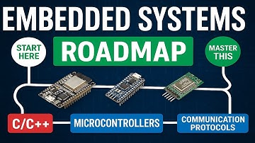 Embedded Systems Roadmap 2025: Learn Everything from ZERO to PRO
