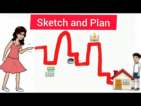 #Difference between #Map #Sketch and #Plan in #English #Maps #NCERT #CBSE #Geography #Class 6#Ch- 4