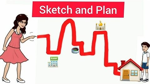 #Difference between #Map #Sketch and #Plan in #English #Maps #NCERT #CBSE #Geography #Class 6#Ch- 4