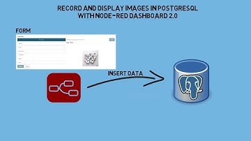 Record and Display Images in PostgreSQL Using Node-RED Dashboard 2.0
