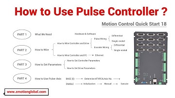 Motion Control Quick Start (18) | How to Use Pulse Motion Controller
