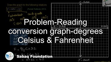 Problem-Reading conversion graph-degrees Celsius & Fahrenheit, Math Lecture | Sabaq.pk