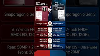 Redmi Note 15 & Smartphone Redmi Note 15 Special Edition compare specifications