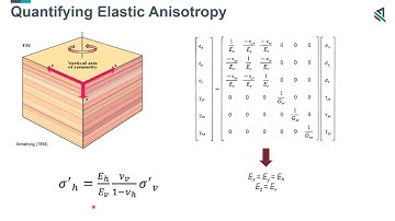 Application of Geomechanics in Unconventional Reservoir Development: The Role of Elastic Anisotropy