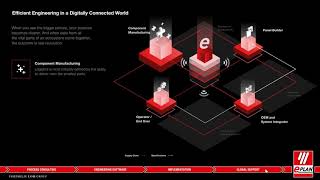 Celebrity The EPLAN EcoSystem Profile