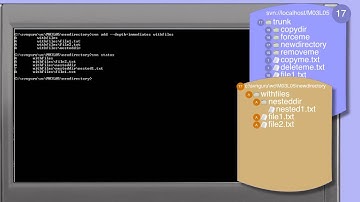 294_01-Subversion: mkdir