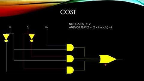 Simplest Sum-Of-Products Circuit