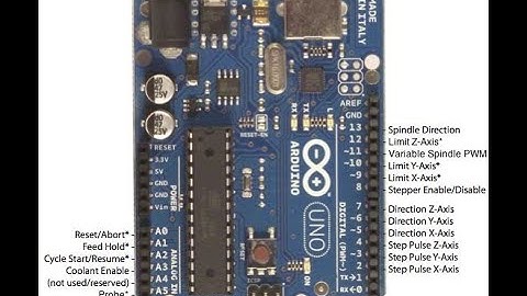 การอัฟโหลด GRBL ลงบอร์ด ARDRUINO UNO