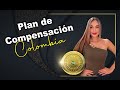 Plan de Compensación HND Colombia